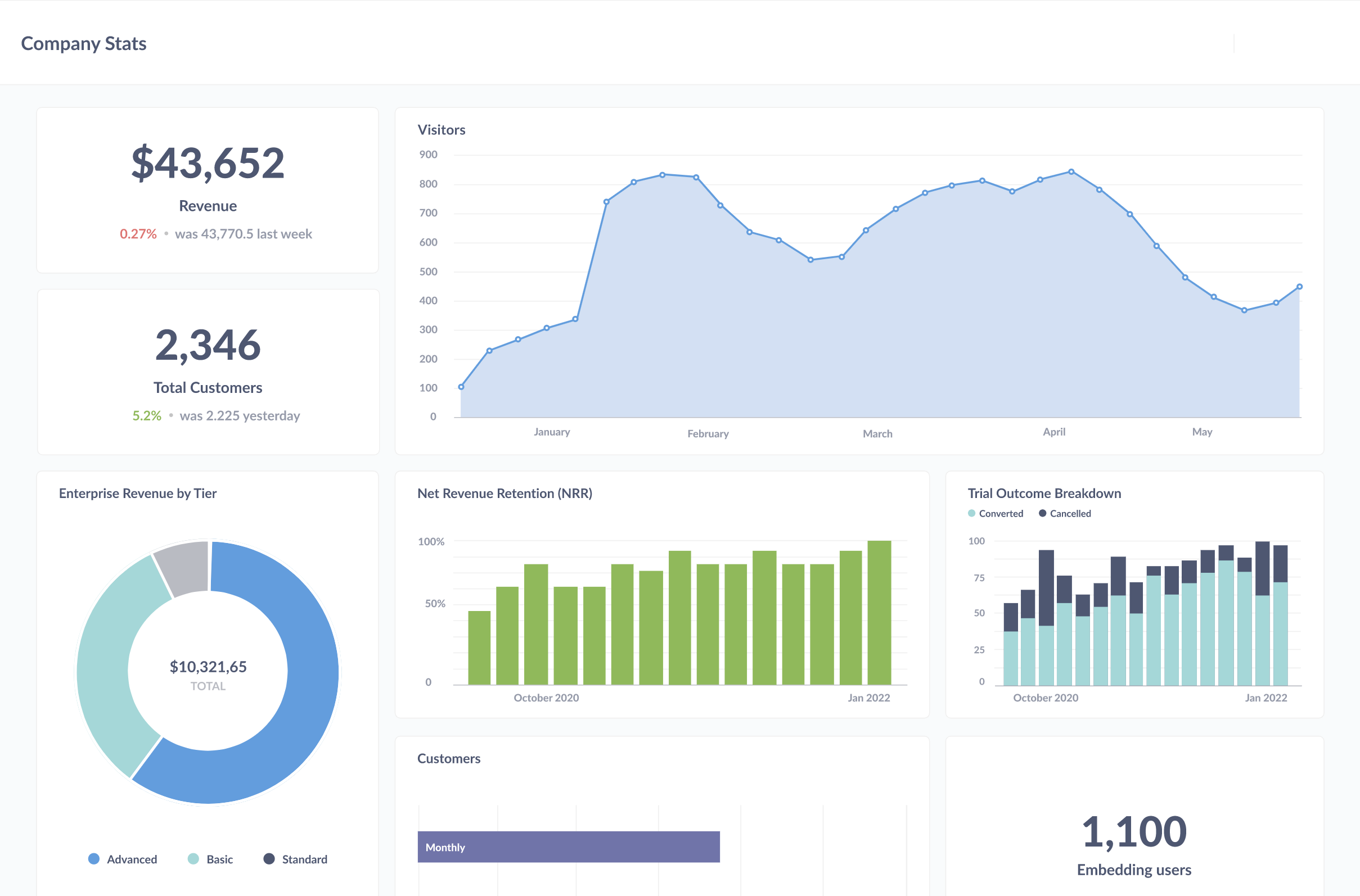 metabase database reporting tools