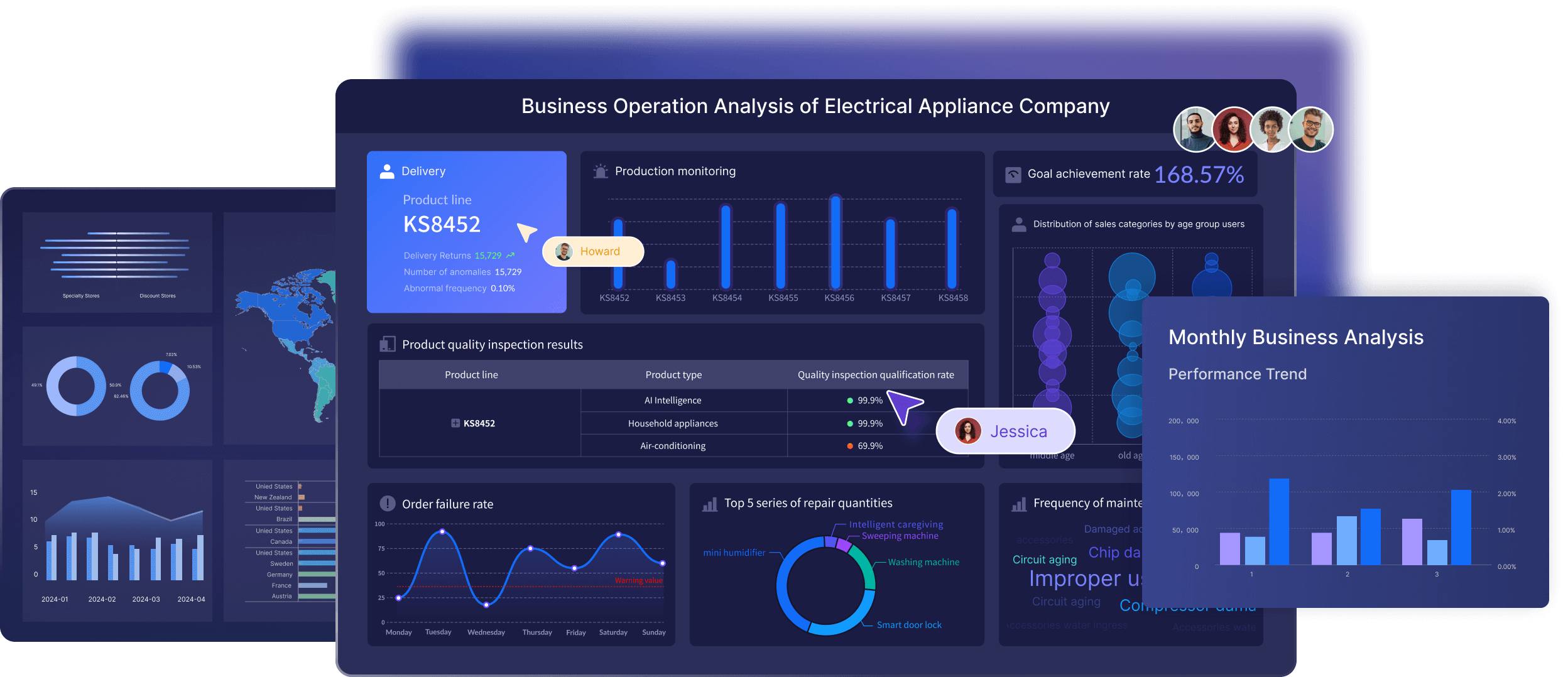 FineBI позволяет легко создавать дашборды без специальных знаний и быстро анализировать большие объемы данных.