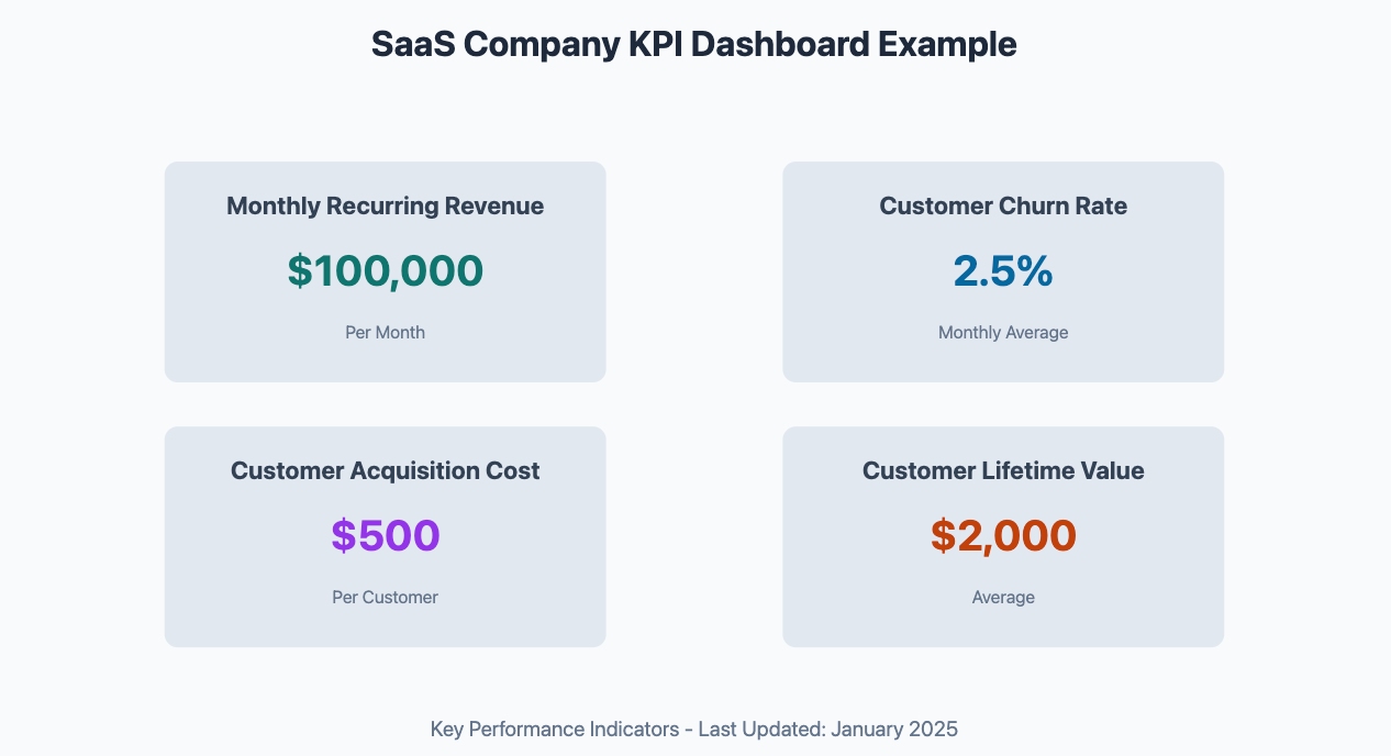 performance dashboard