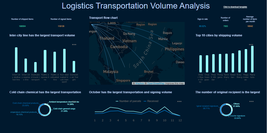 Category Management Dashboard