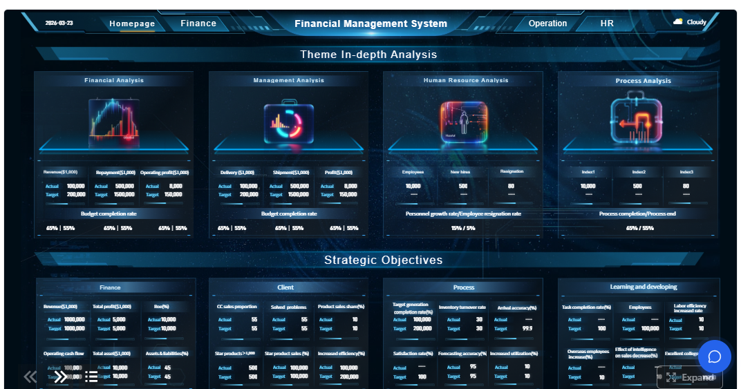 Contoh Dashboard Power BI