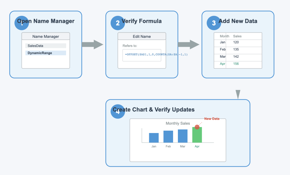  dynamic chart