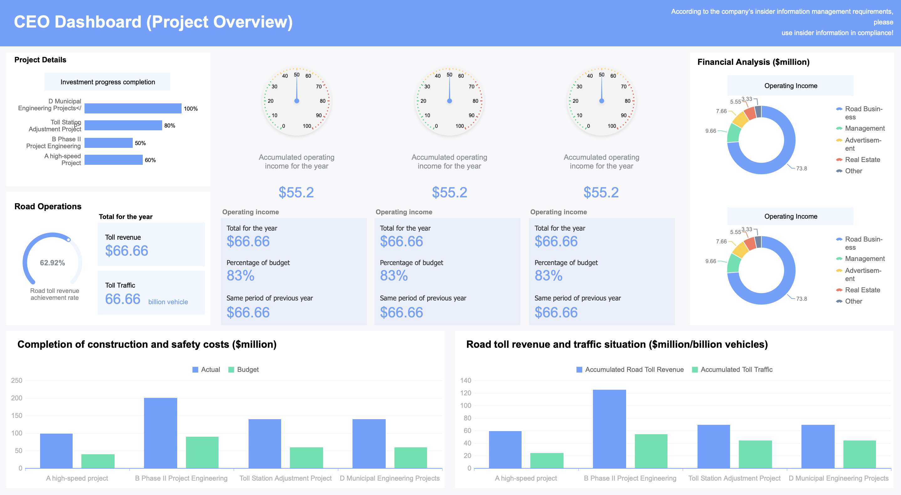 business intelligence services