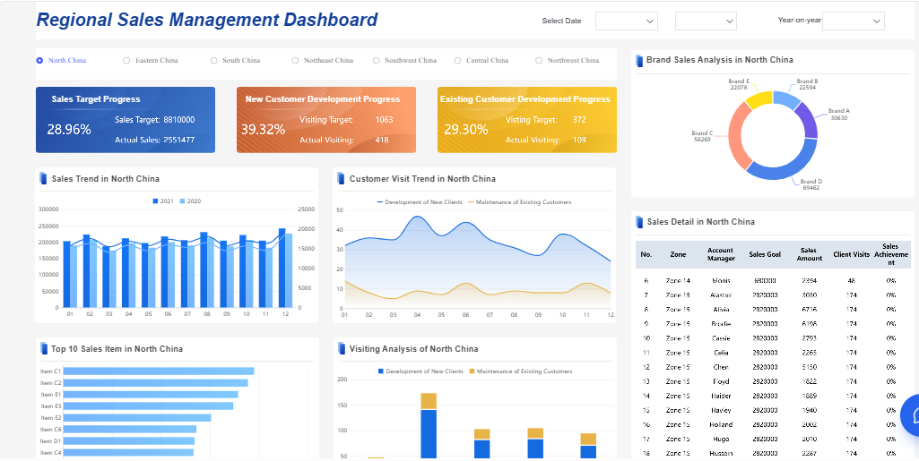 Contoh Dashboard Power BI