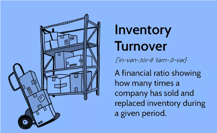 Inventory Turnover Ratio