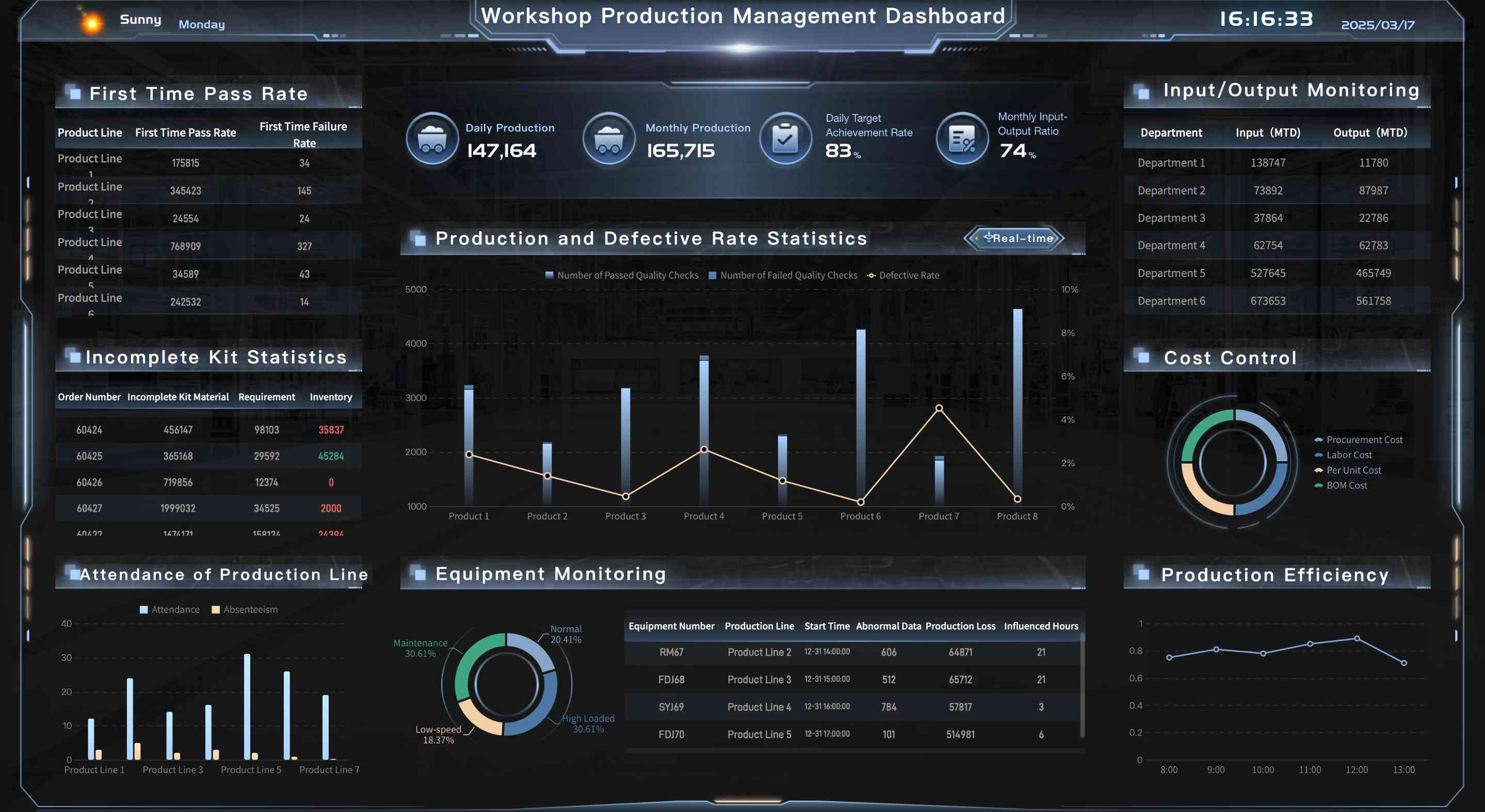 kpi tracking software