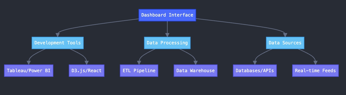 dashboard meaning