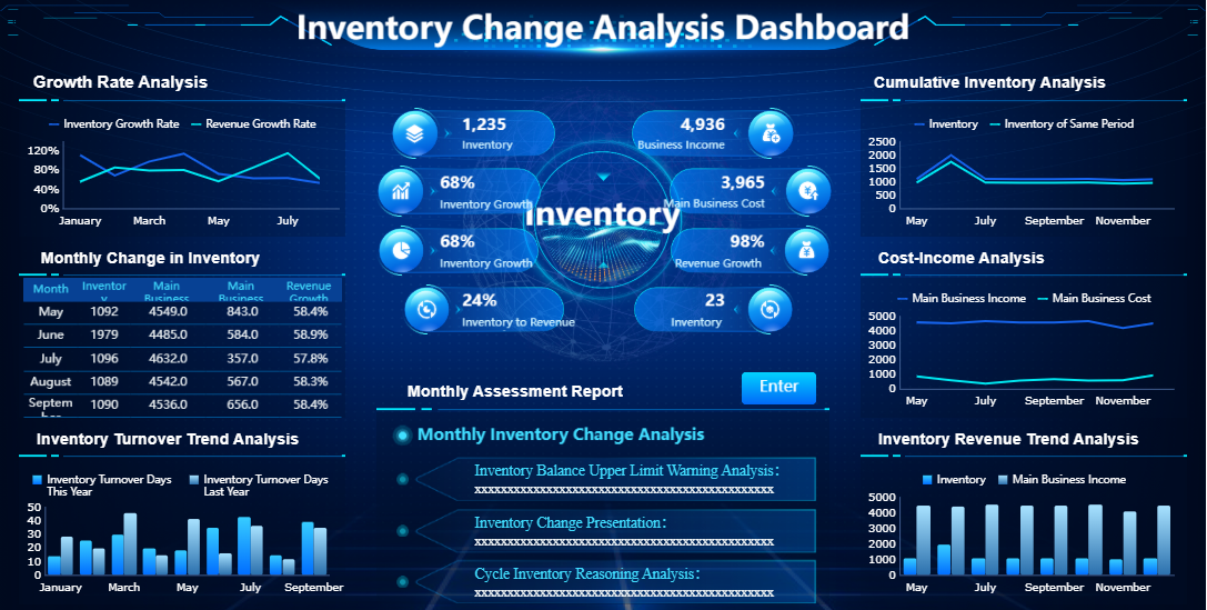 Inventory Dashboard