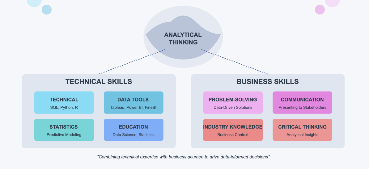 business data analyst
