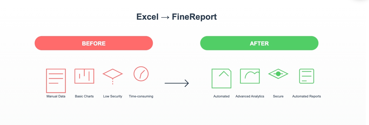 excel dashboard templates