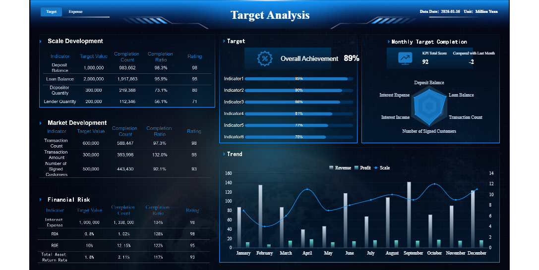 Online Banking Dashboard Interface