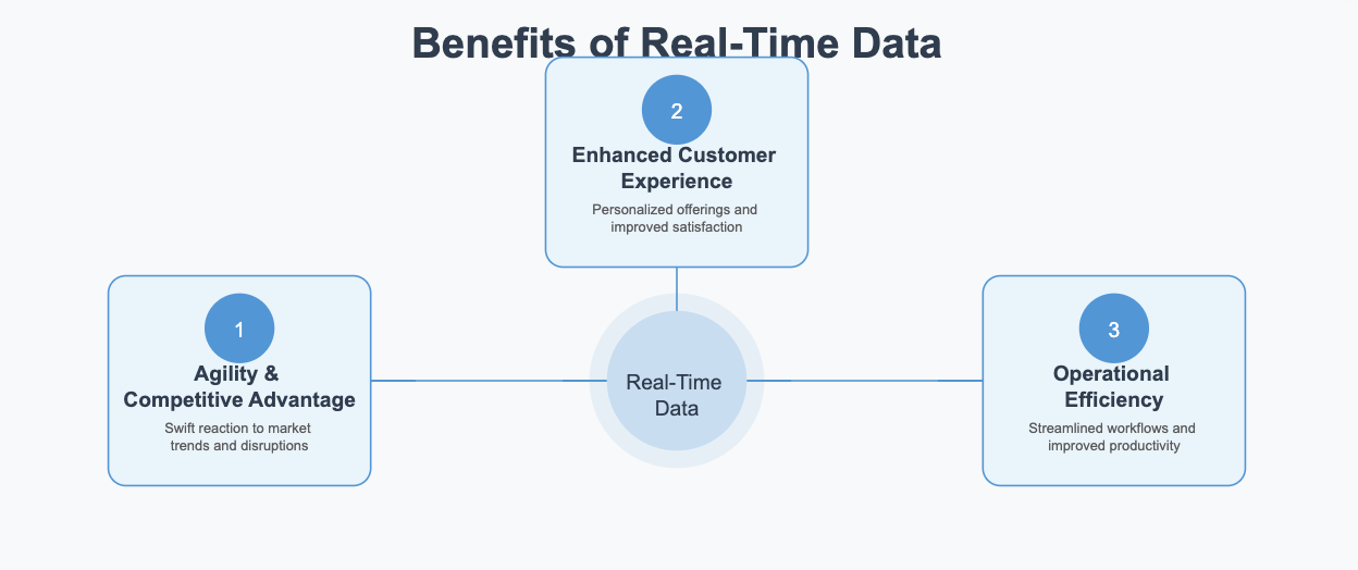 enterprise reporting