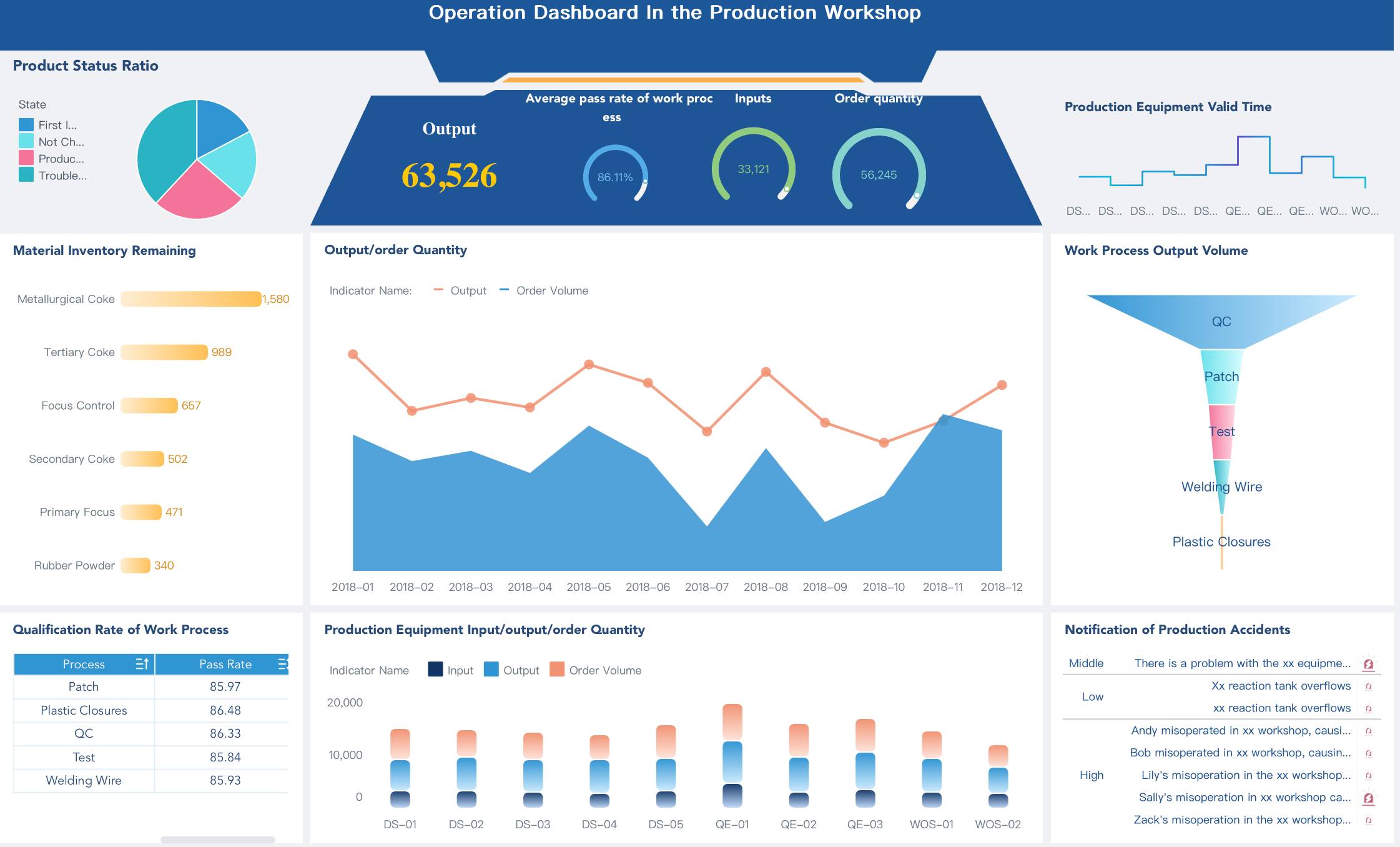 business intelligence services