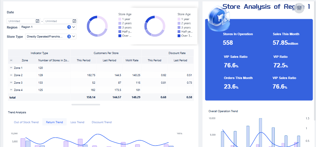business intelligence
