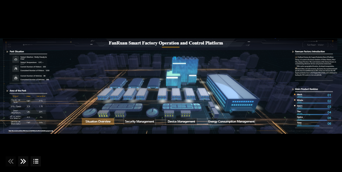Facility Management Dashboard