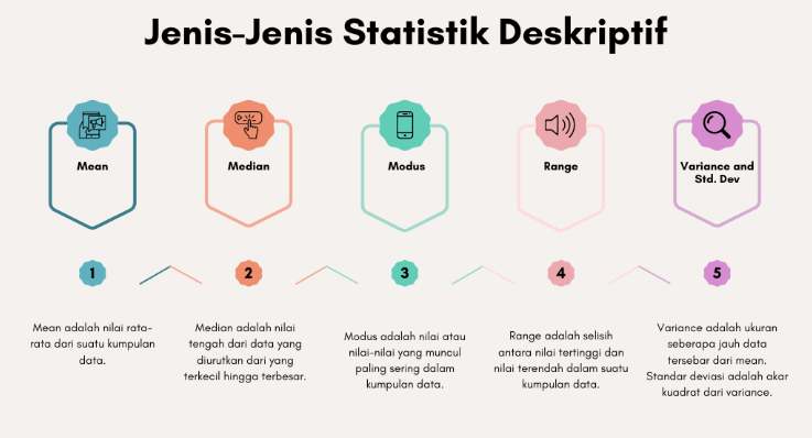 Analisis Statistik Deskriptif