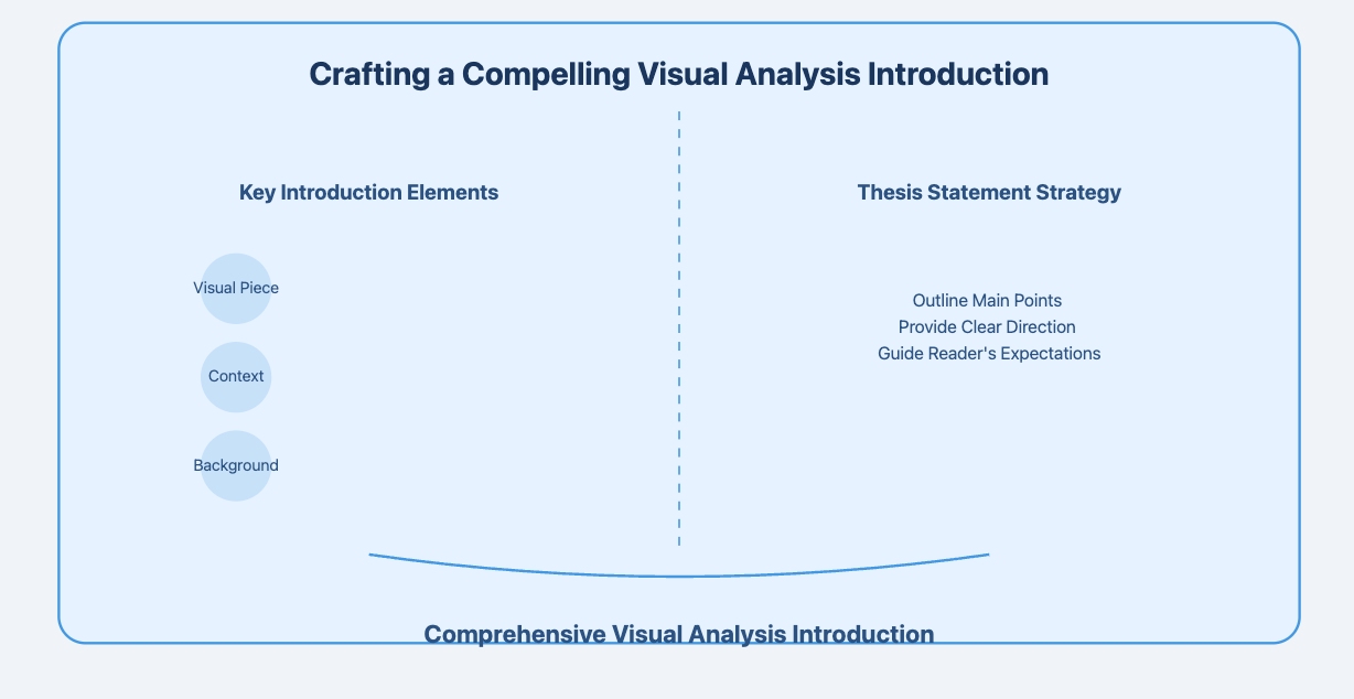 visual analysis