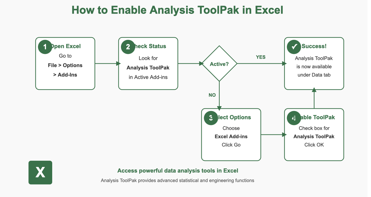 data analysis excel not showing