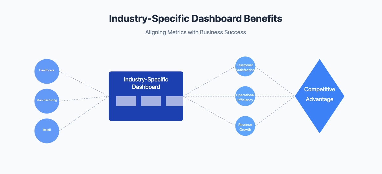performance dashboard