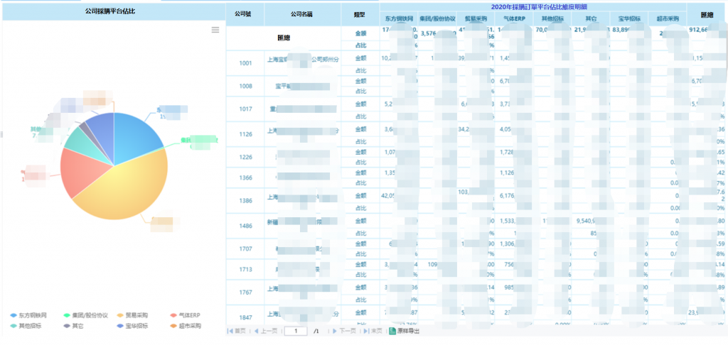 採購平台分析.png