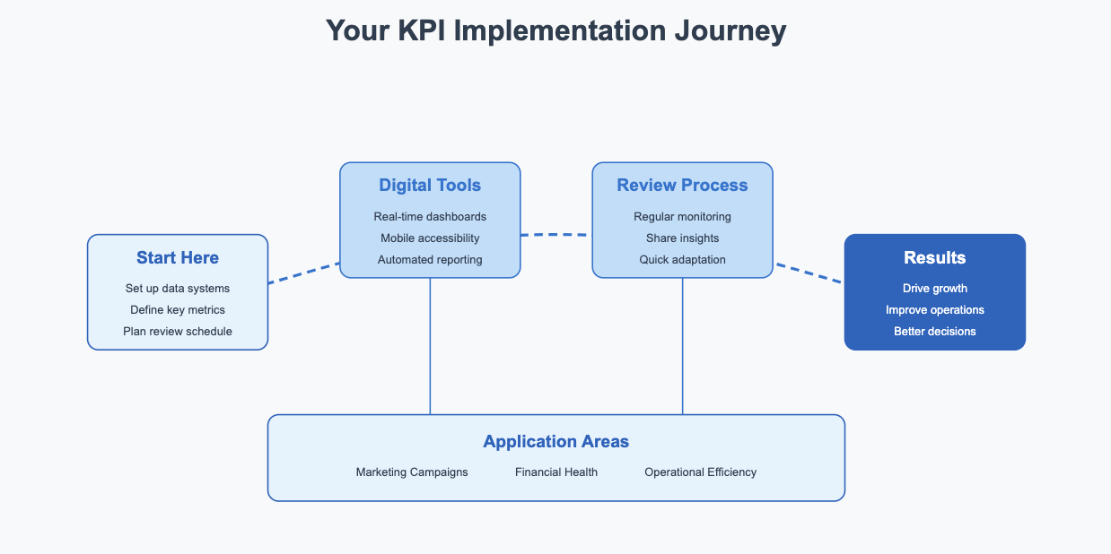 kpi reporting