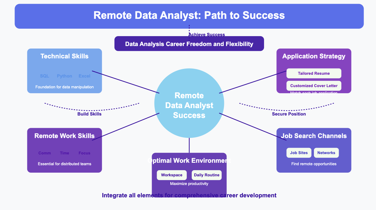 remote data analyst jobs