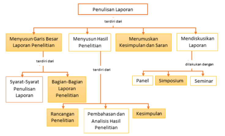 Laporan Hasil Penelitian