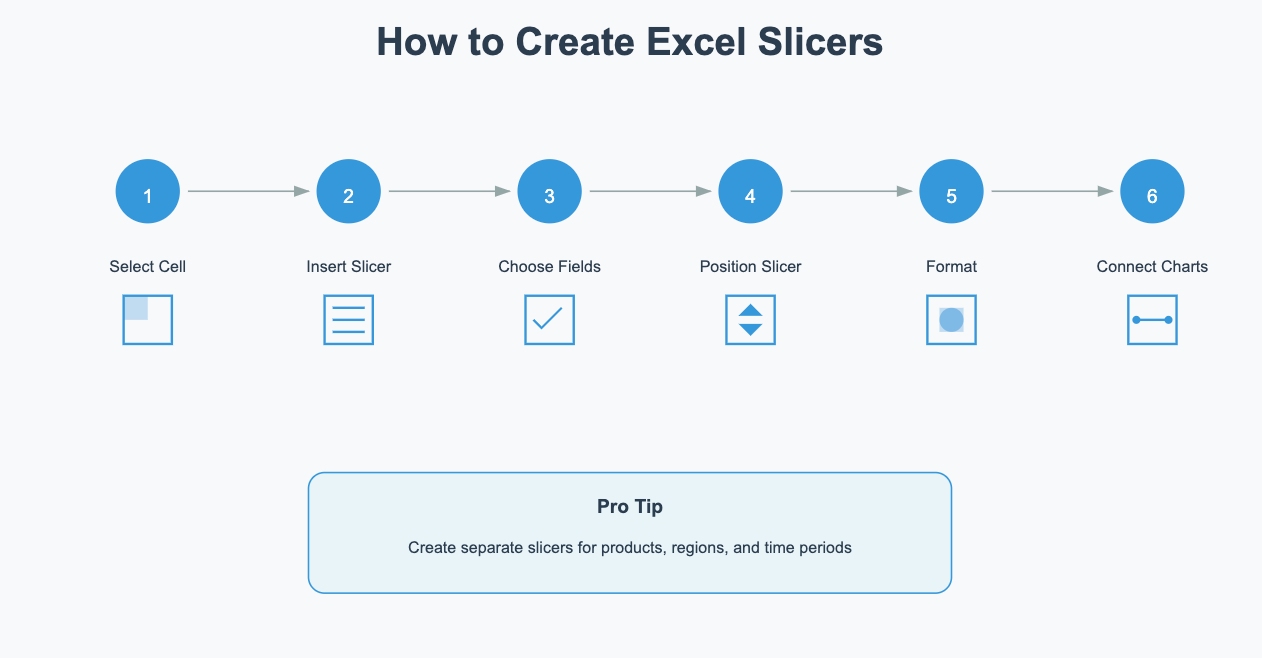 how to create a dashboard in excel