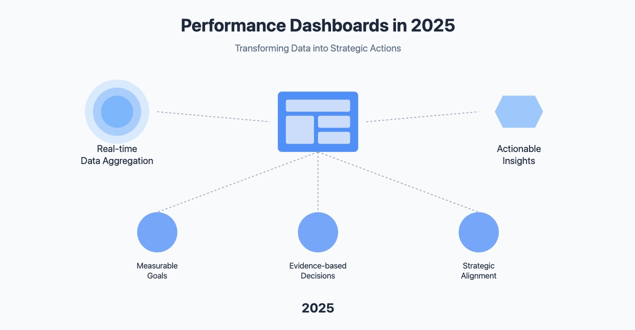 performance dashboard