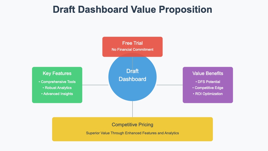 draft dashboard