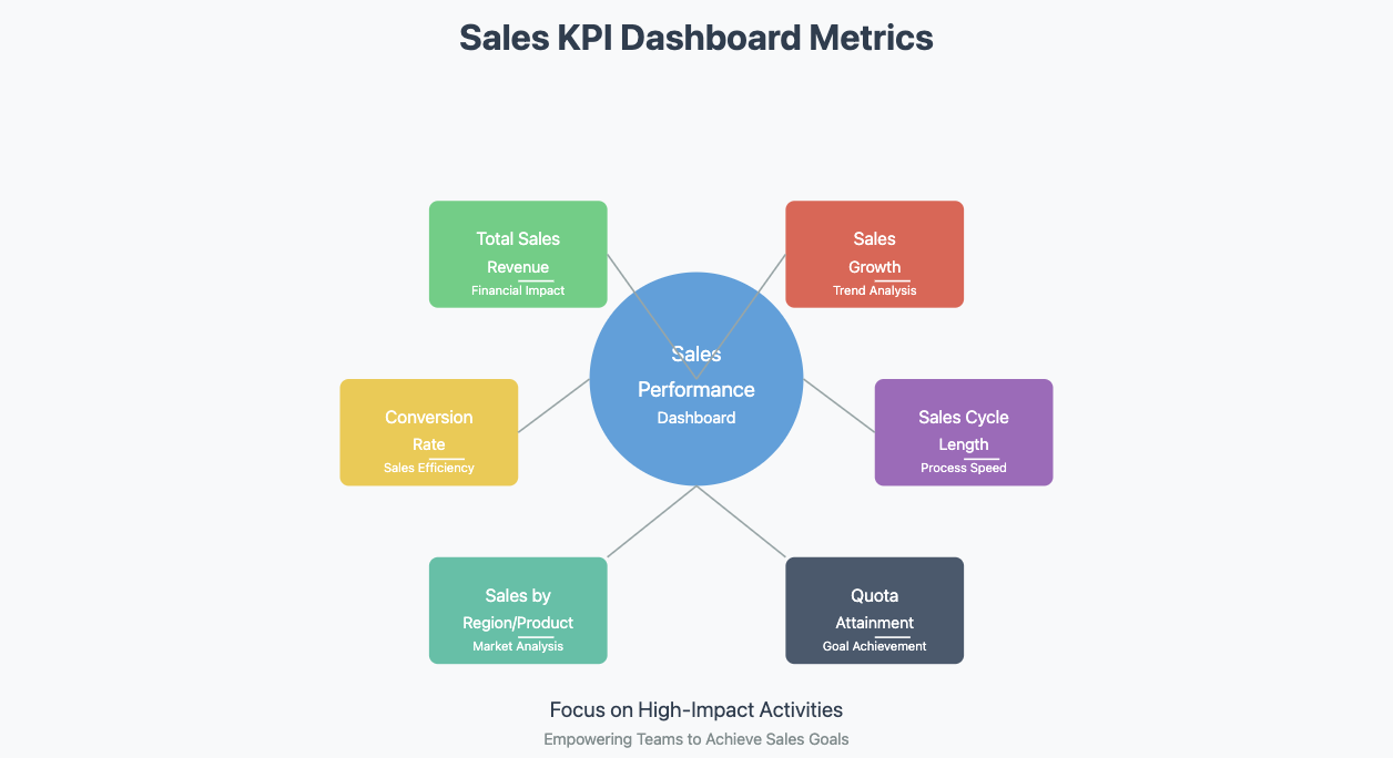 kpi dashboard
