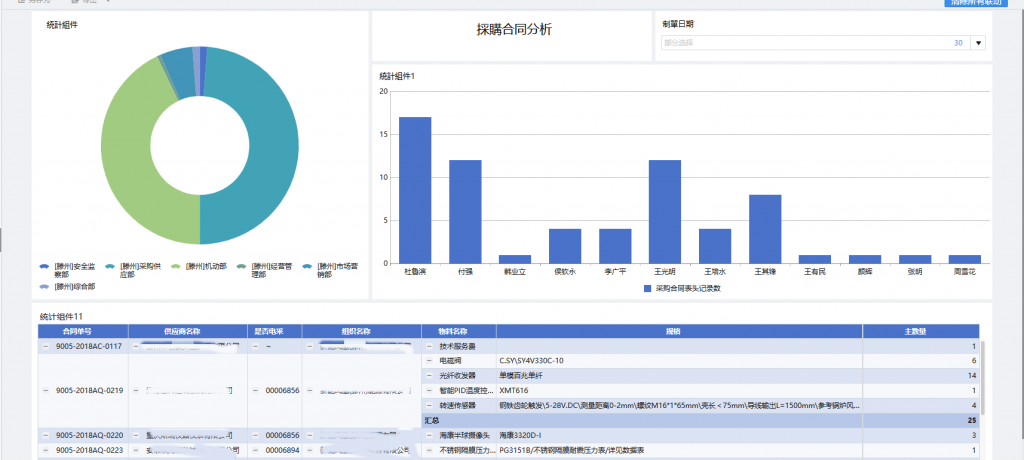 合同訂單分析.png