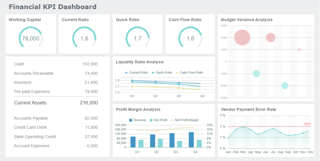 Financial Reporting Dashboard
