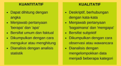 Teknik Analisa Data
