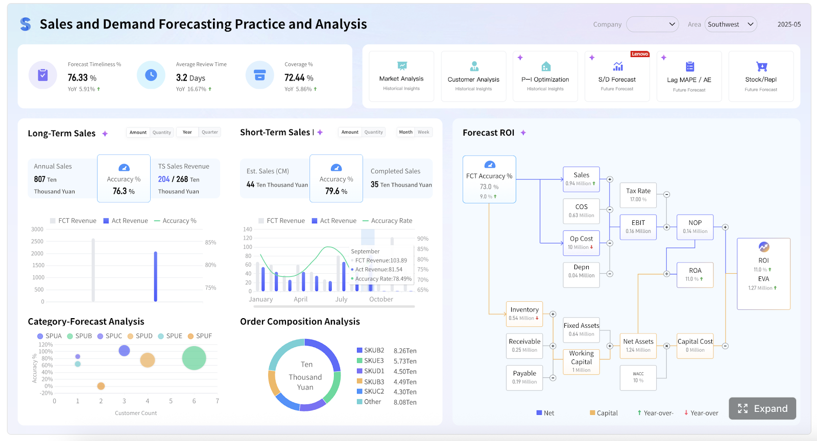 AI + Demand Sensing + IBP — это не просто технология. Это новая философия supply chain: адаптивная, предиктивная и полностью основанная на данных.