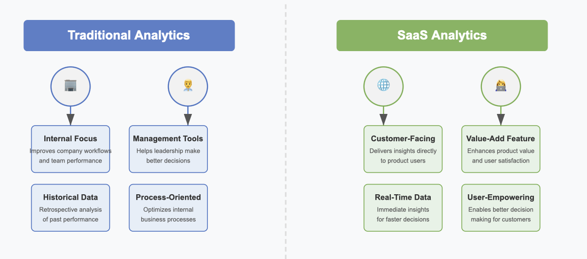 saas analytics