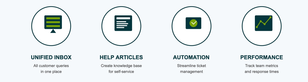 business tools