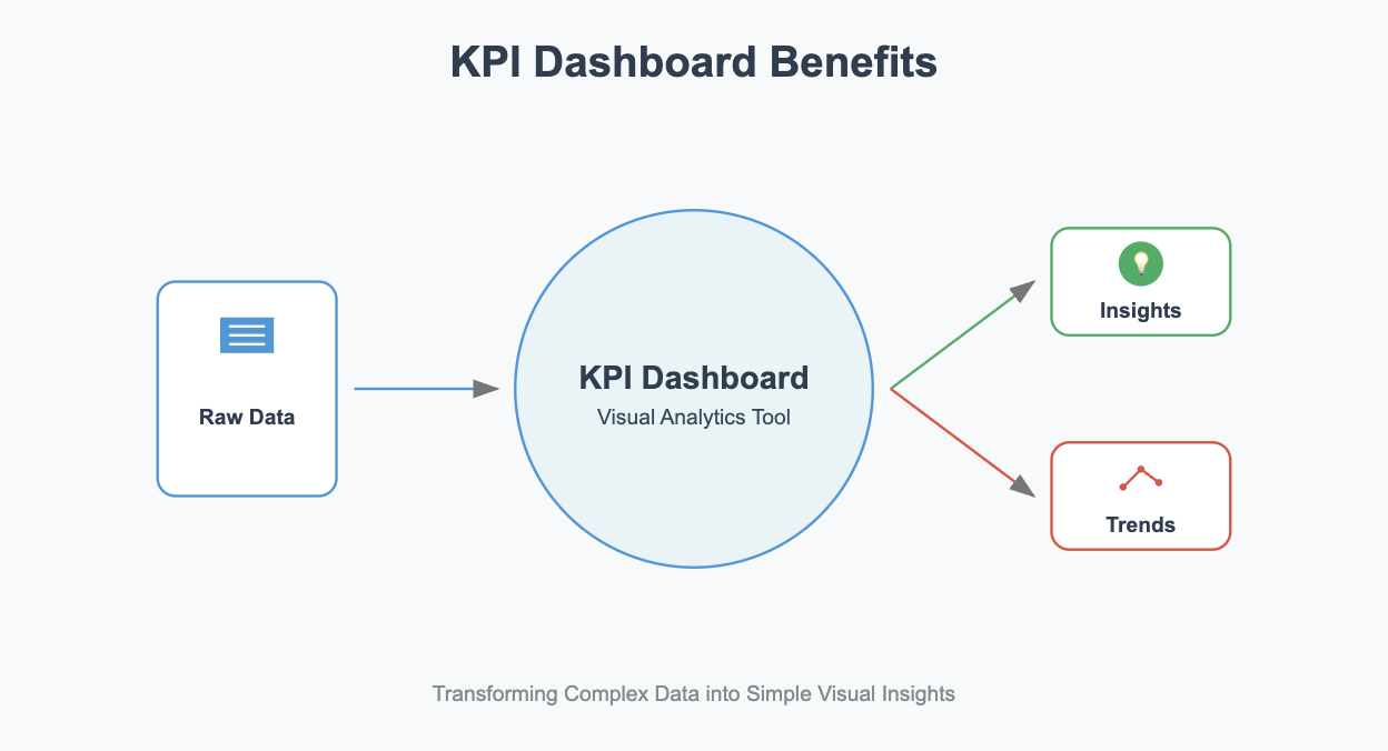 kpi dashboard