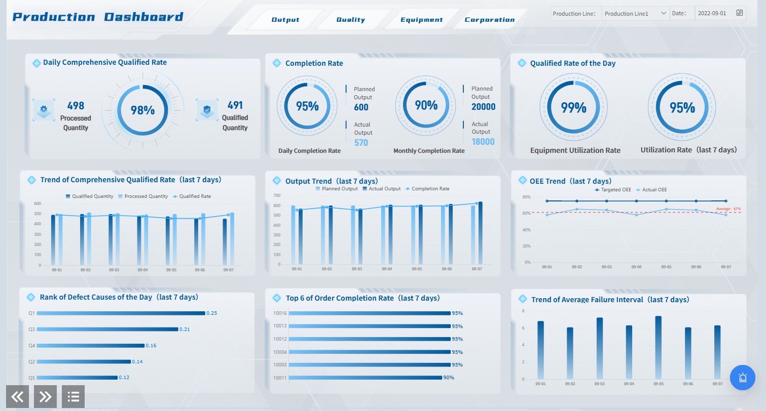 FineReport dashboard