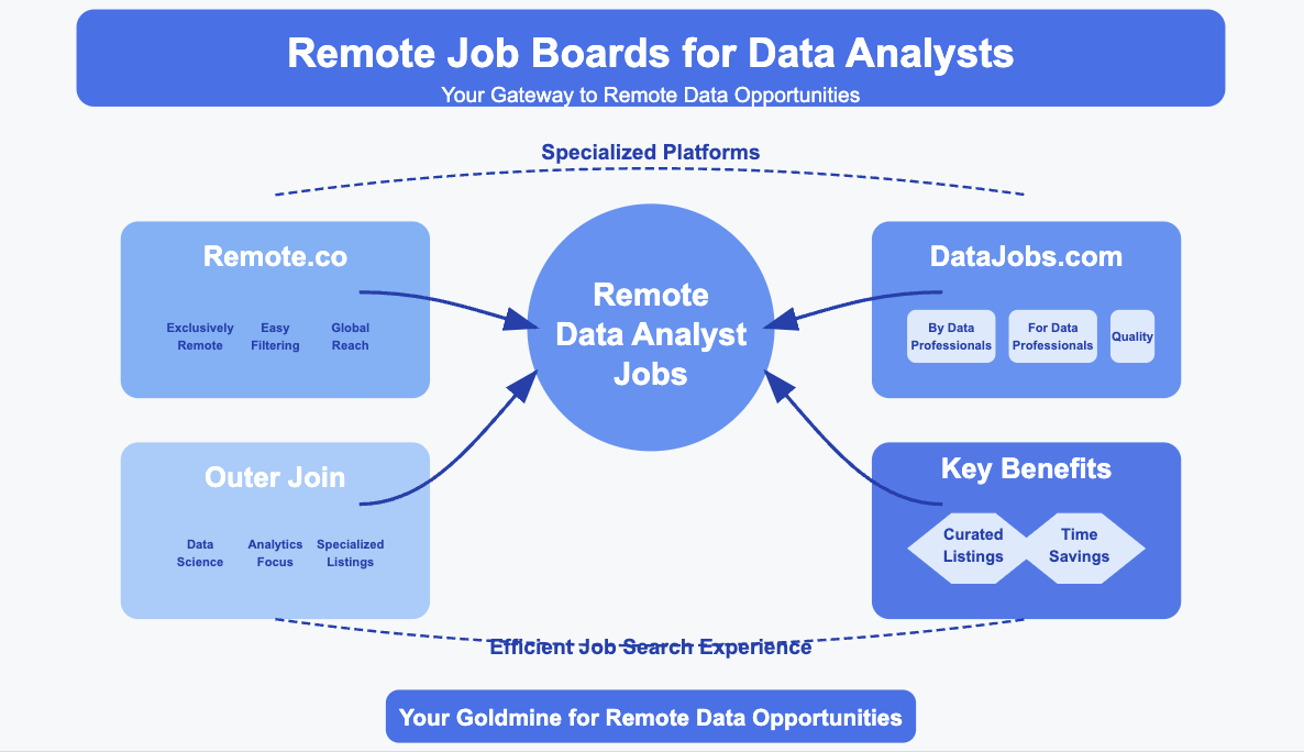 remote data analyst jobs