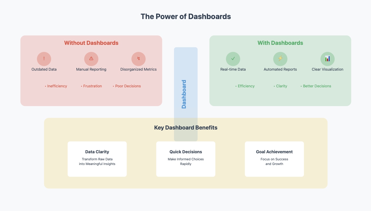 what is a dashboard