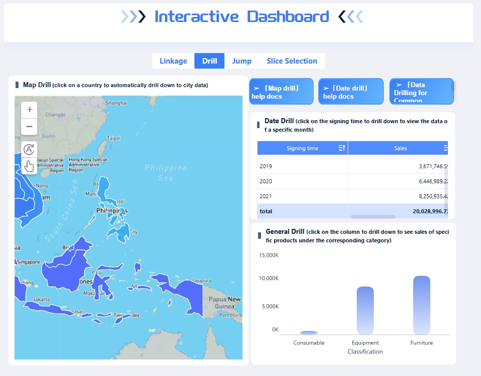 FineBI dashboard