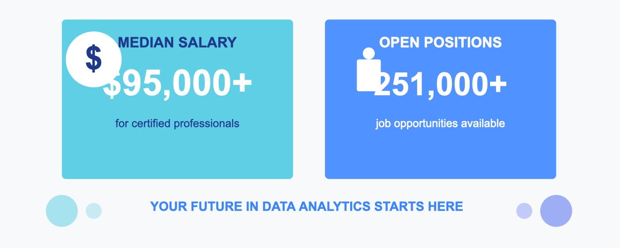 best data analytics certification
