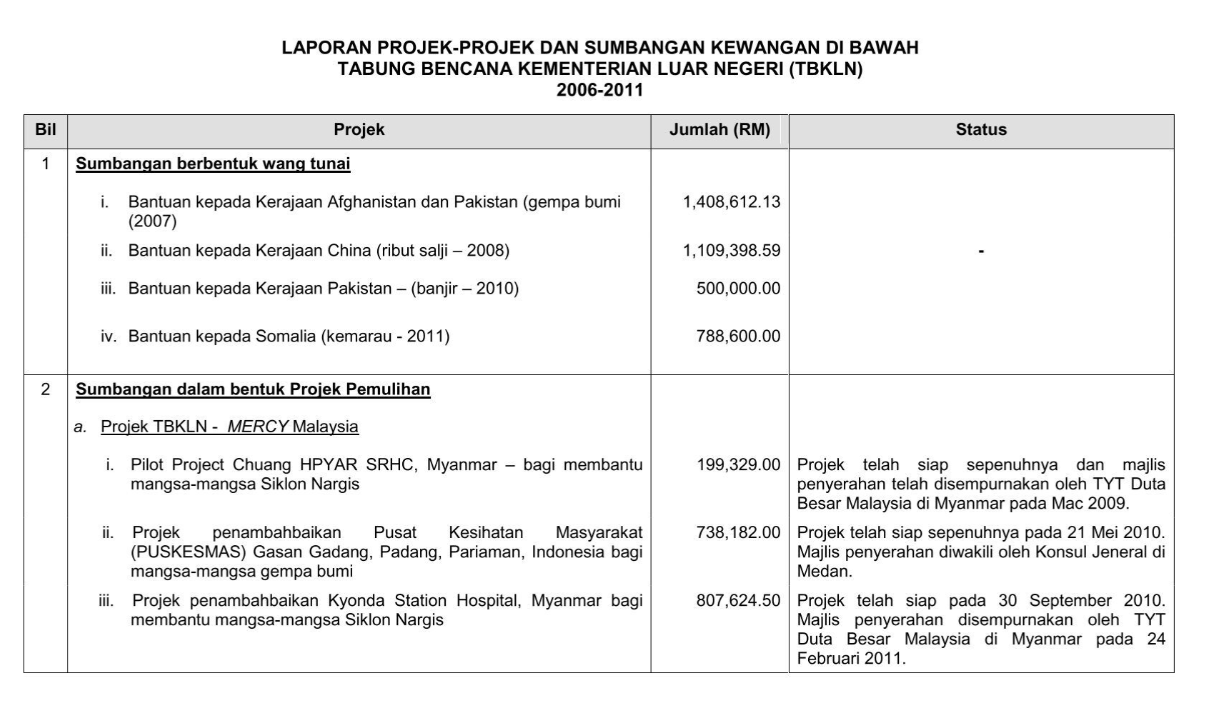 Karangan Laporan