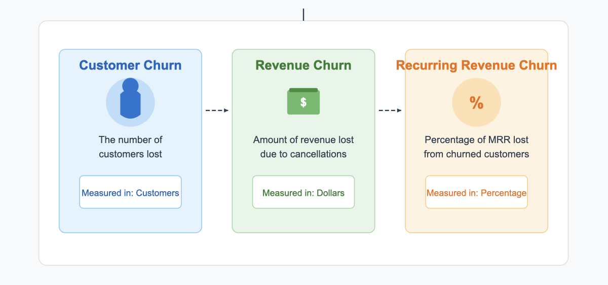 saas analytics
