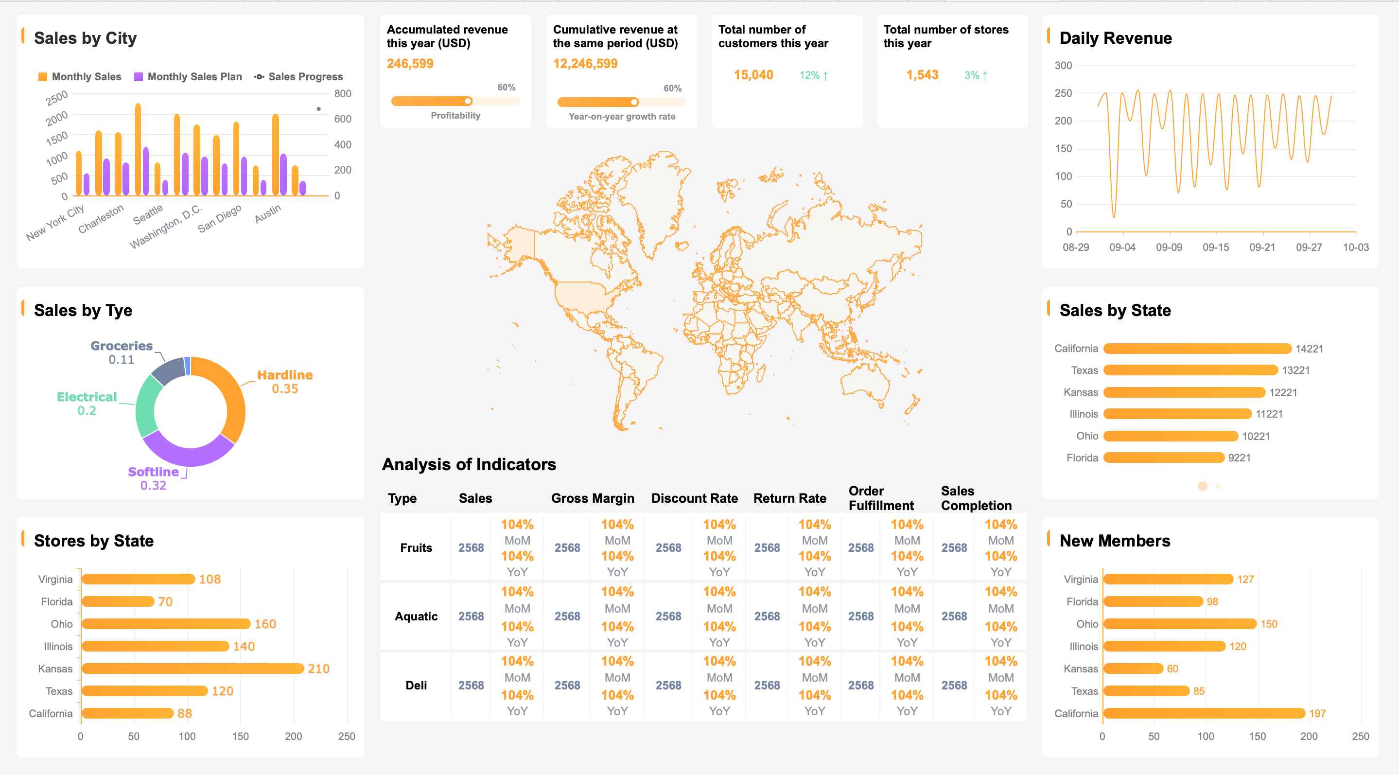 business intelligence services
