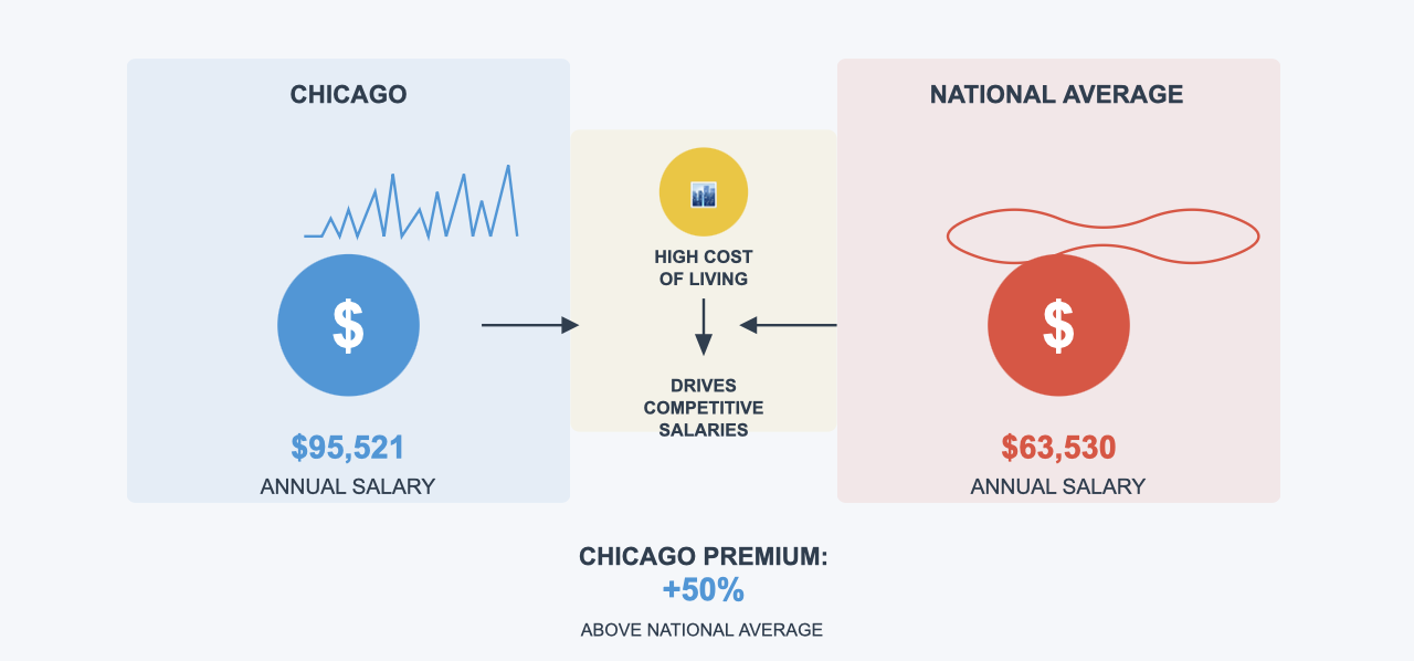 data analyst salary