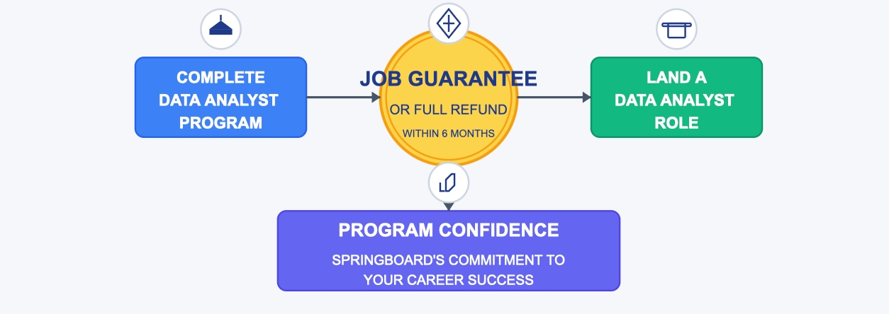 best data analytics certification