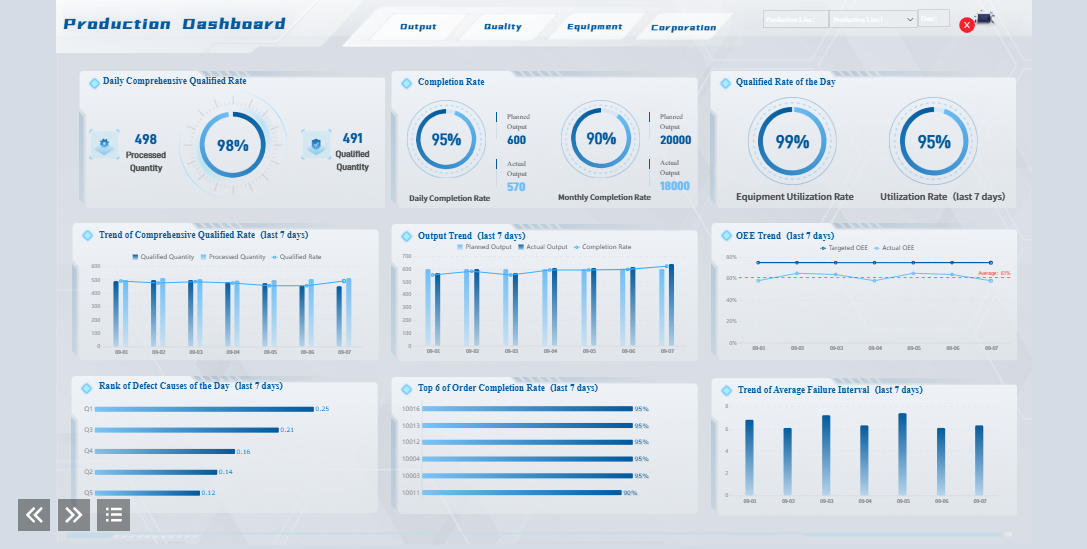 OEE Dashboard
