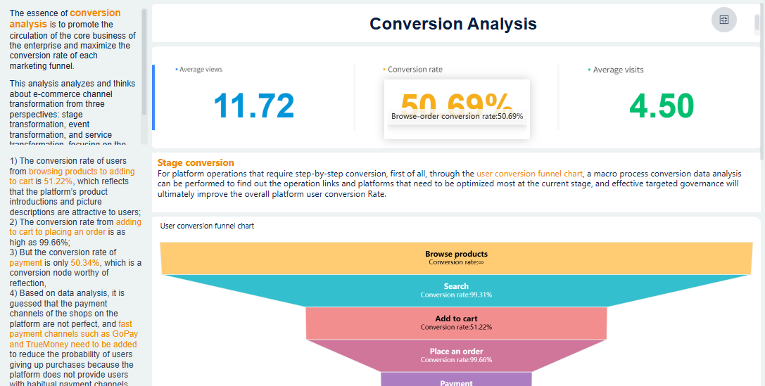 Ecommerce Analytics